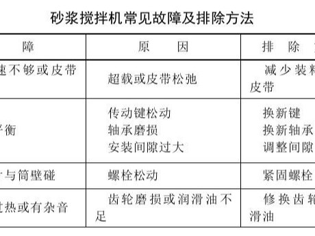 抹灰砂浆制备